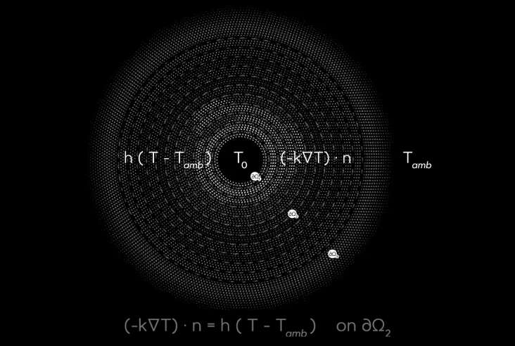 Finite Element Method
